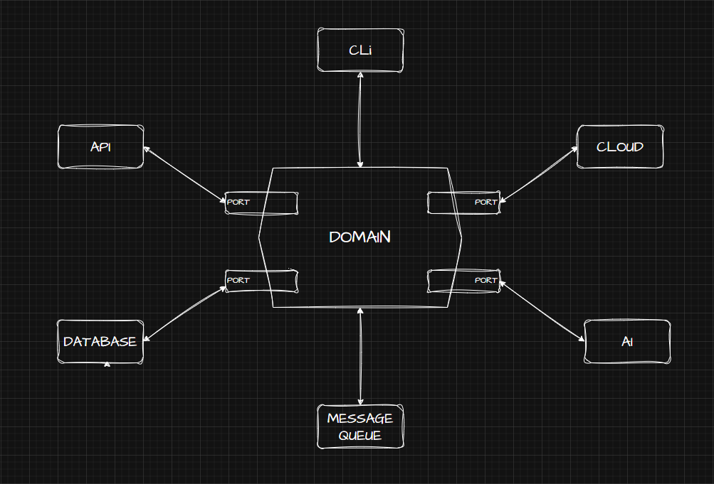 Arquitetura Hexagonal na prática (com Go, sem buzzword)