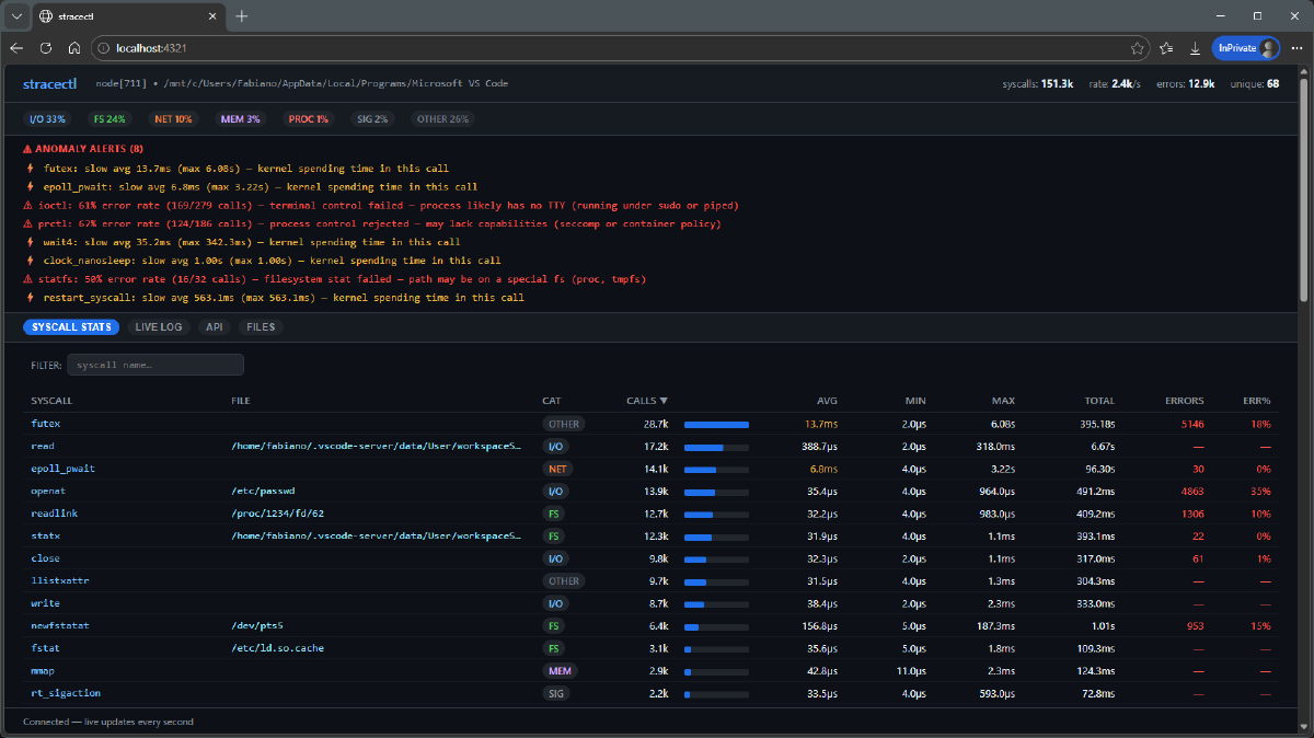 Dashboard web