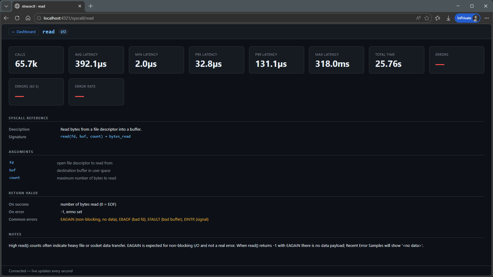Dashboard web detalhes