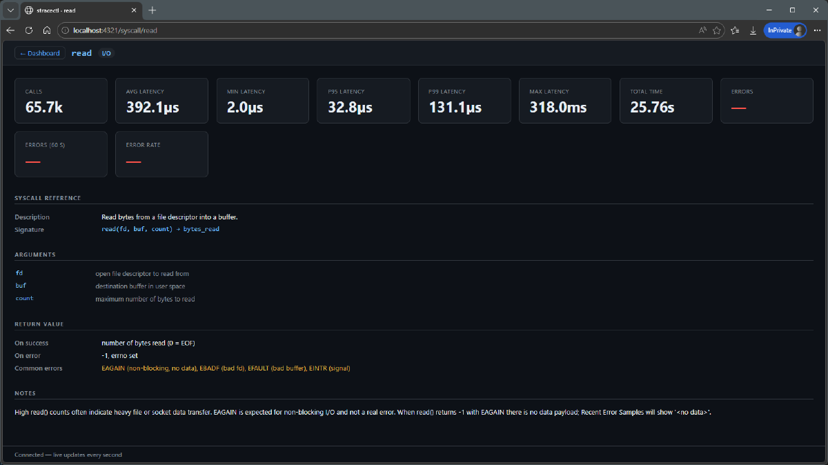 Dashboard web detalhes
